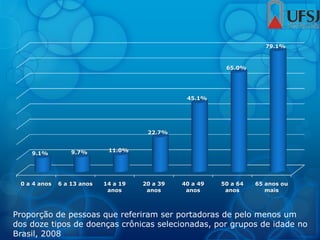 Proporção de pessoas que referiram ser portadoras de pelo menos um
dos doze tipos de doenças crônicas selecionadas, por grupos de idade no
Brasil, 2008
0 a 4 anos 6 a 13 anos 14 a 19
anos
20 a 39
anos
40 a 49
anos
50 a 64
anos
65 anos ou
mais
9.1% 9.7% 11.0%
22.7%
45.1%
65.0%
79.1%
 