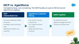 MCP vs. Agentforce
Complementary, not competing. The MCP builds at scale to fill the funnel
Agentforce deploys.
MCP
Internal Build Tool
Your team builds faster behind
the scenes.
Campaigns, assets, journeys at
scale.
Operated by marketers, not
customers.
Agentforce Customer-
Facing
Live, real-time, two-way
conversations.
24/7 support and direct
conversion.
Speaks directly with your
customers.
Better Together
The MCP fills the funnel
Agentforce engages the funnel
One stack, two distinct jobs
 