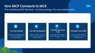How MCP Connects to MCE
The marketing MCP flywheel — turning strategy into executable reality.
You: The Architect
You bring the strategy and the
vision. You decide what
should happen.
Your LLM: The Blueprint
Claude, ChatGPT, or Gemini
turns your intent into logic,
copy, and plans.
The MCP: The Power
Tools
The bridge to MCE’s APIs. It
takes the plan and makes it
real.
The Result: Live in MCE
Journeys, data extensions,
and automations — built, not
just described.
 