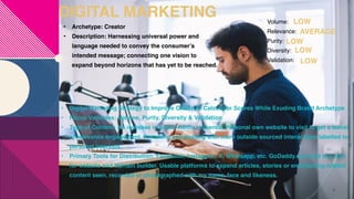 DIGITAL MARKETING LOW
Volume:
Relevance:
Purity:
Diversity:
Validation: LOW
• Archetype: Creator
• Description: Harnessing universal power and
language needed to convey the consumer’s
intended message; connecting one vision to
expand beyond horizons that has yet to be reached.
AVERAGE
• Digital Marketing Strategy to Improve Online ID Calculator Scores While Exuding Brand Archetype
• Focus Variables: Volume, Purity, Diversity & Validation
• Type of Content: An increase in social media influence. Personal own website to visit to get a leavel
of relevance engagement. Partaking and posting with more outside sourced interactions labelled to
personal interests.
• Primary Tools for Distribution: Facebook, Instagram, X, Whatsapp, etc. GoDaddy.com and wix.com
for website and domain builder. Usable platforms to expand articles, stories or entertaining related
content seen, recorded or photographed with my name, face and likeness.
9
LOW
LOW
 