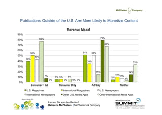 Publications Outside of the U.S. Are More Likely to Monetize Content

                                                    ...