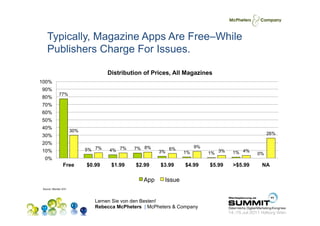 Typically, Magazine Apps Are Free–While
    Publishers Charge For Issues.

                                       Distribu...