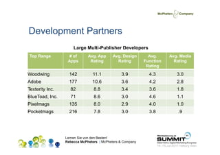 Development Partners
                     Large Multi-Publisher Developers
Top Range         # of       Avg. App      Avg....