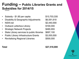 Funding – Public Libraries Grants and 
Subsidies for 2014/15 
• Subsidy - $1.85 per capita $13,703,335 
• Disability & Geographic Adjustments $6,591,610 
• NSW.net $2,440,000 
• Outback Letterbox Library $100,000 
• Strategic Network Projects $485,955 
• State Library services to public libraries $697,100 
• Public Library Infrastructure Grants $3,000,000 
• Revitalising Regional Libraries $500,000 
Total $27,518,000 
 
