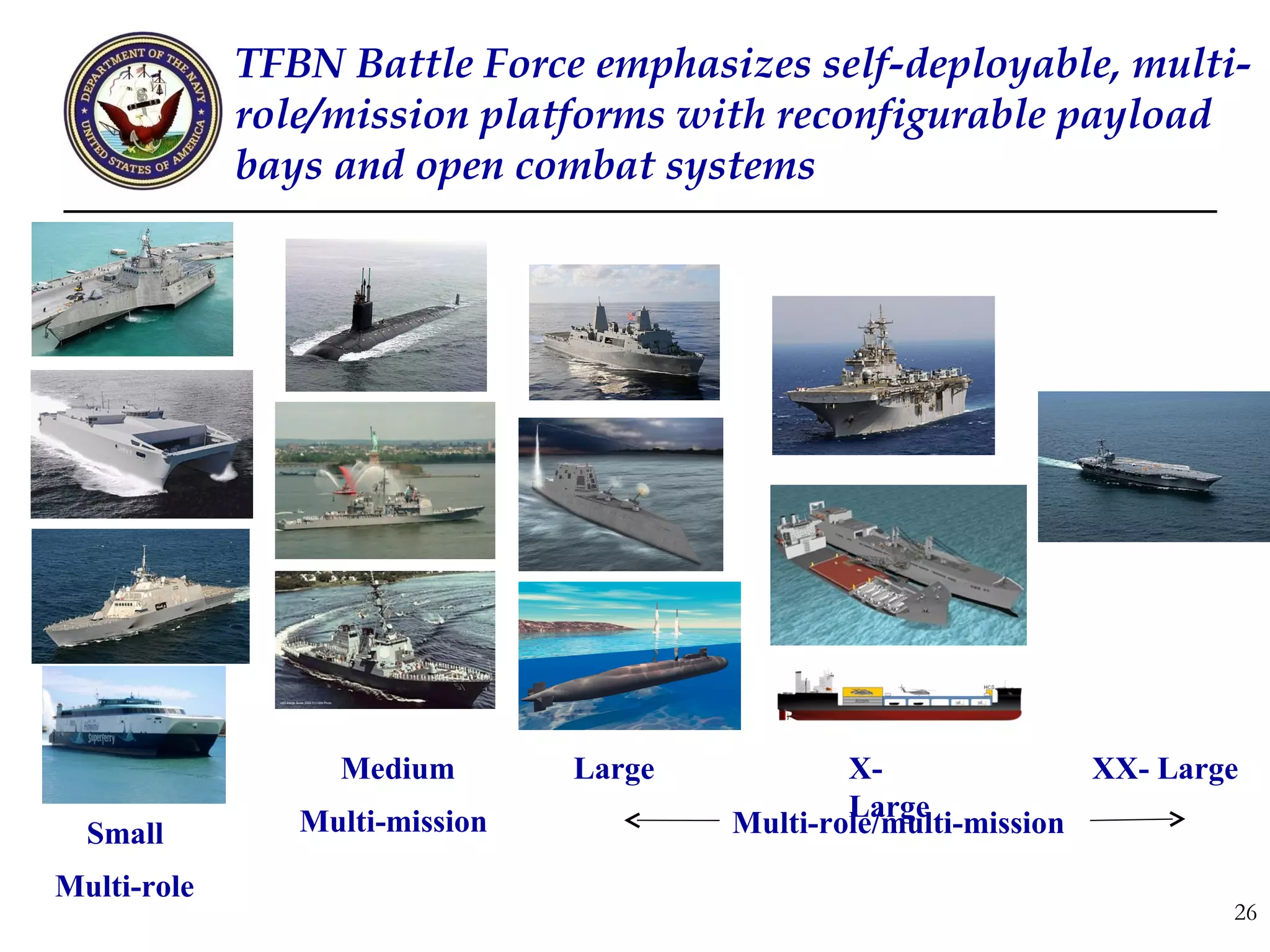 TFBN Battle Force emphasizes self-deployable, multi-
             role/mission platforms with reconfigurable payload
             bays and open combat systems




                  Medium        Large           X-               XX- Large
                Multi-mission                   Large
  Small                                 Multi-role/multi-mission

Multi-role
                                                                         26
 