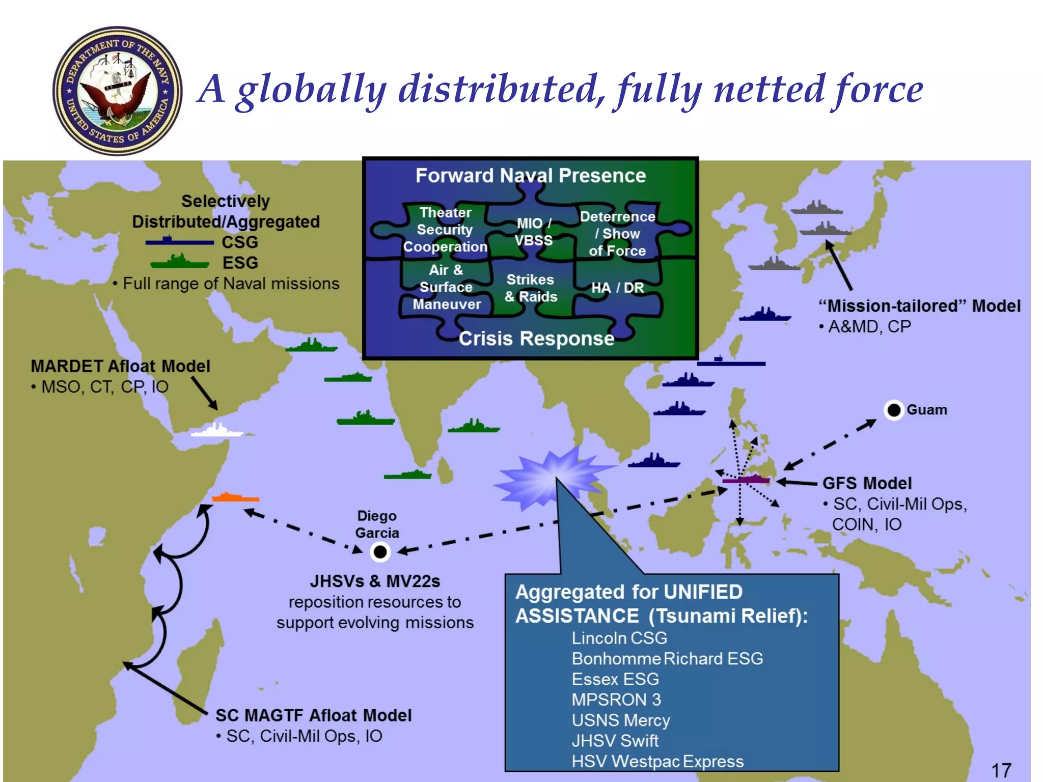A globally distributed, fully netted force




                                             27
 