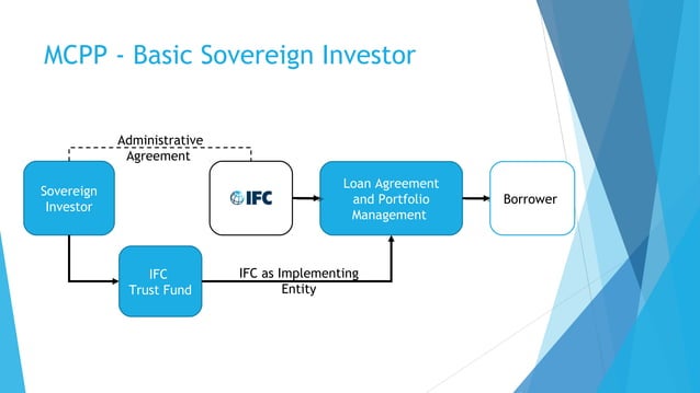 IFC Syndications MCPP Initiatives by Meaghan McGrath | PPT