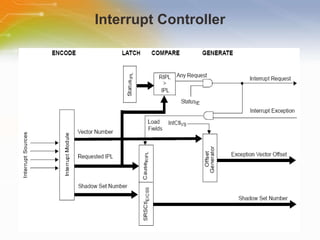 PIC32MX Microcontroller Family | PPT