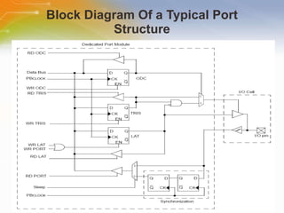 PIC32MX Microcontroller Family | PPT