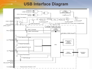 PIC32MX Microcontroller Family | PPT