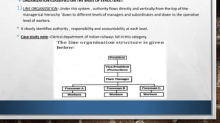 Classification of Organization | PPTX