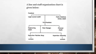 Classification of Organization | PPTX