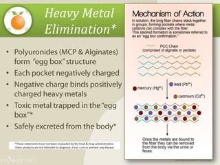 Confidential and Proprietary
Heavy Metal
Elimination*
•
•
•
•
•
 