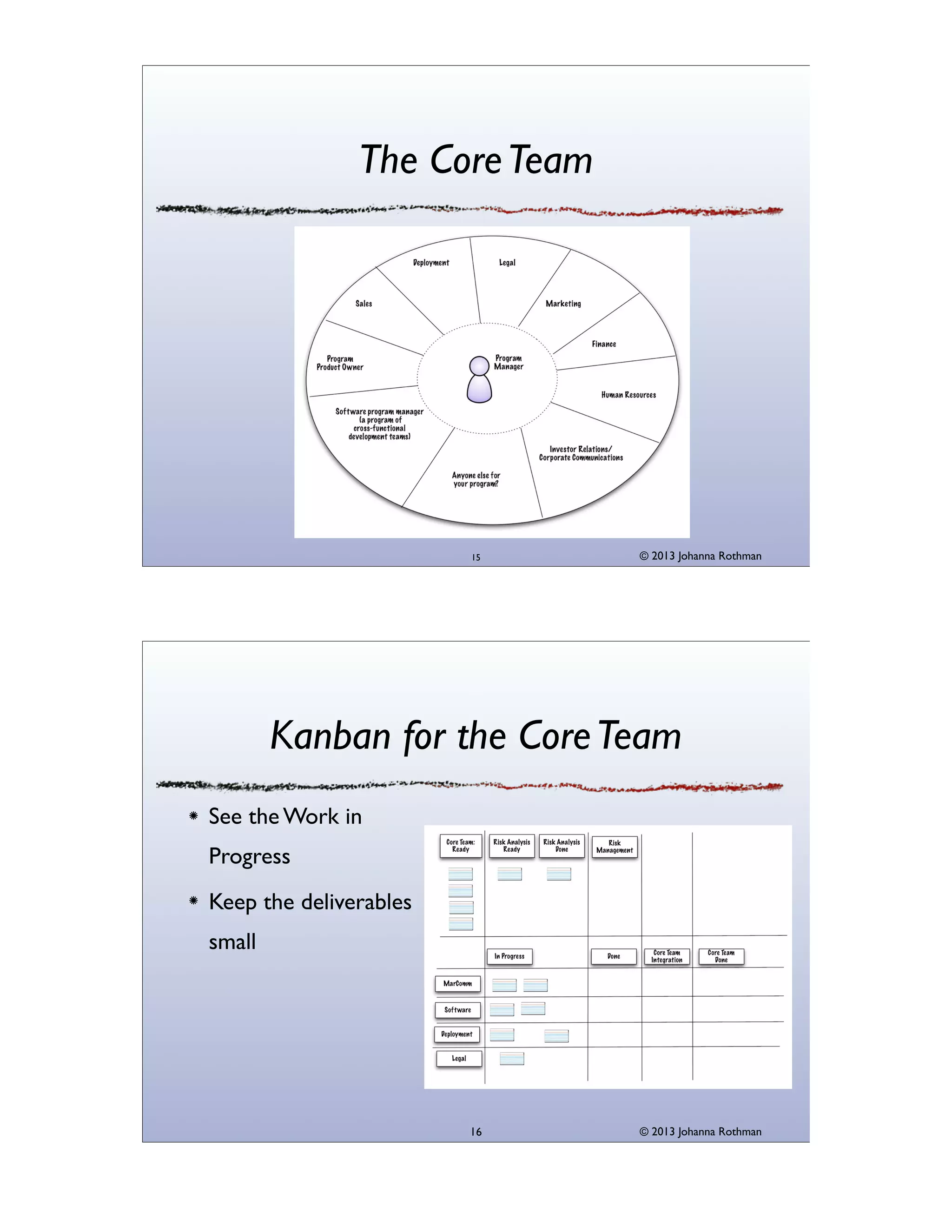 The Core Team

15

© 2013 Johanna Rothman

Kanban for the Core Team
See the Work in
Progress
Keep the deliverables
small

16

© 2013 Johanna Rothman

 