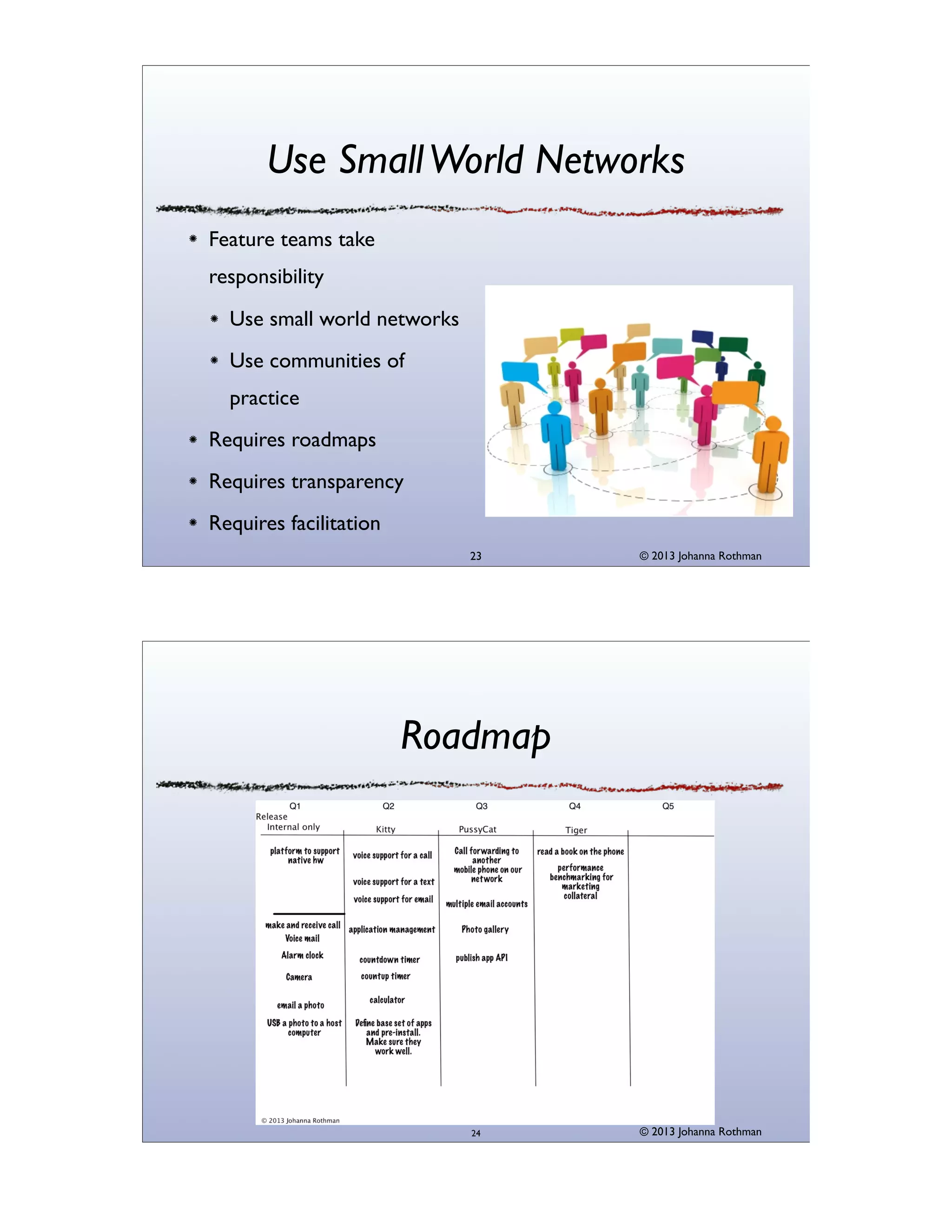 Use Small World Networks
Feature teams take
responsibility
Use small world networks
Use communities of
practice
Requires roadmaps
Requires transparency
Requires facilitation
23

© 2013 Johanna Rothman

Roadmap

24

© 2013 Johanna Rothman

 