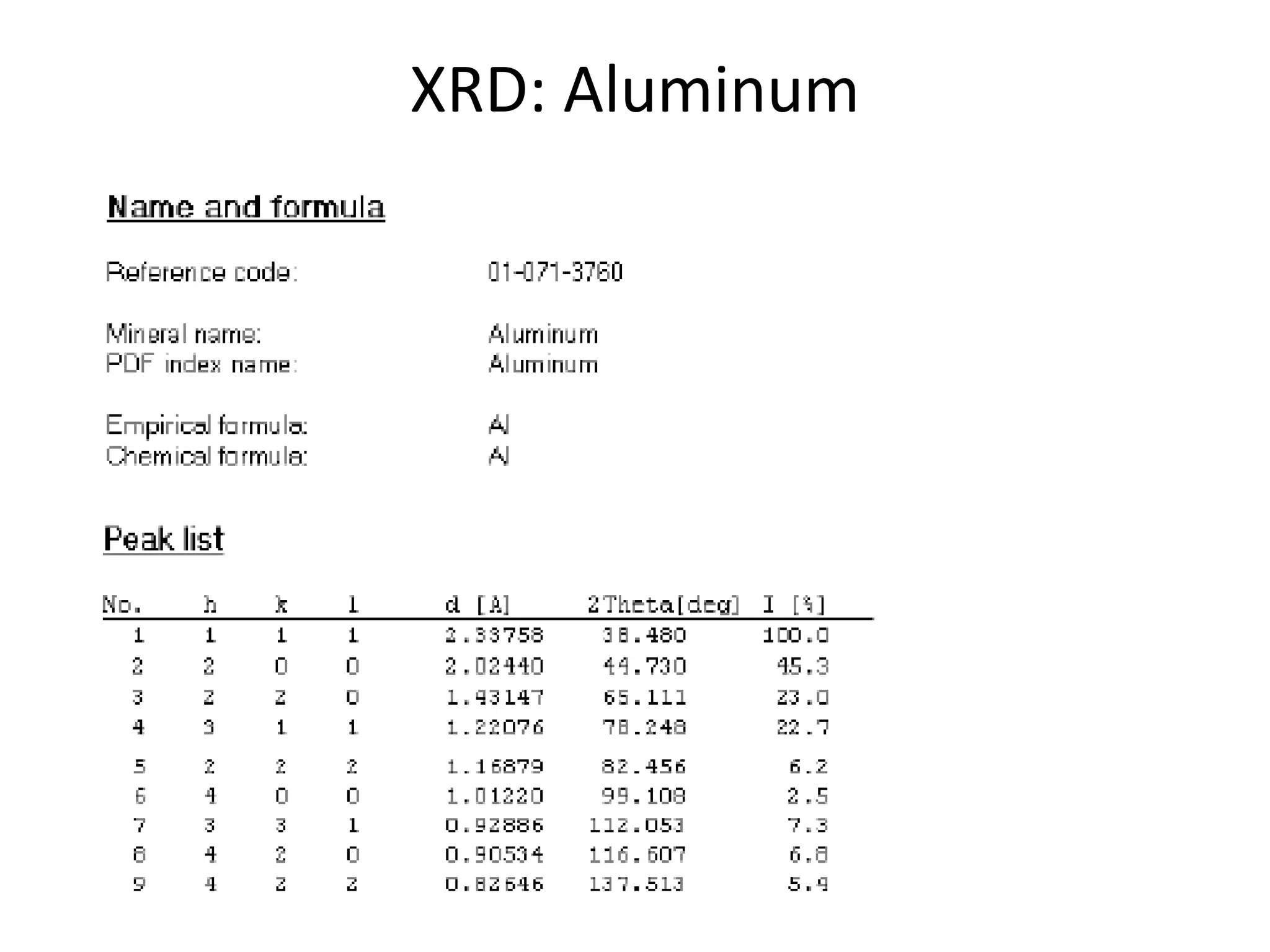 XRD: Aluminum
 
