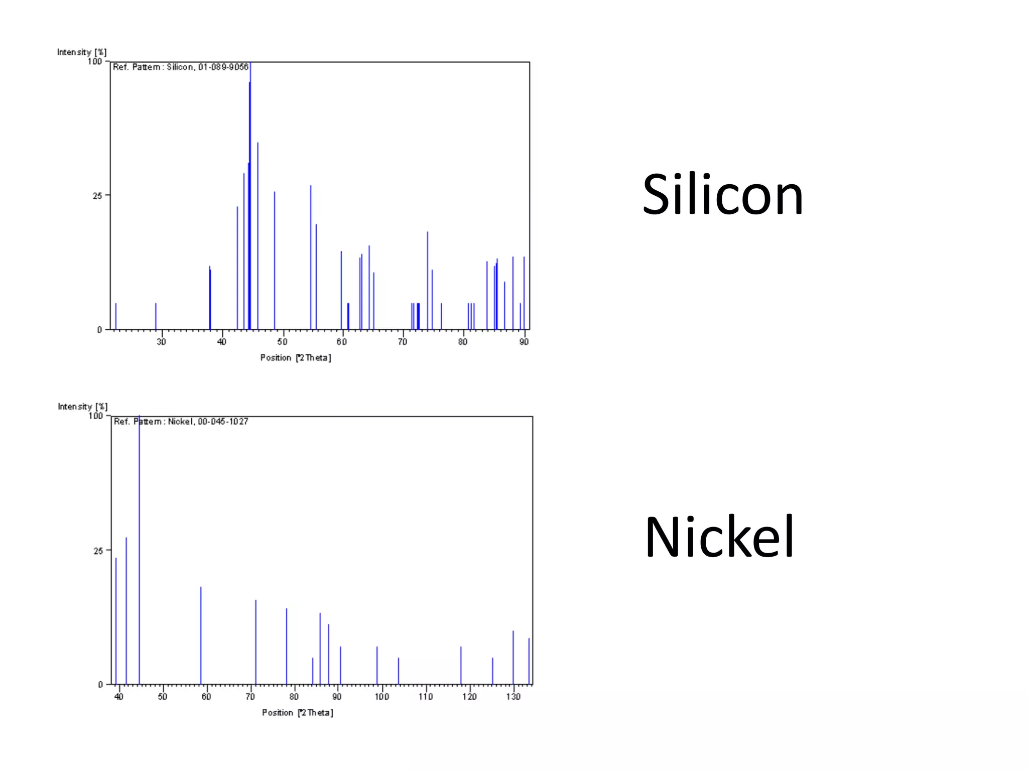 Silicon
Nickel
 