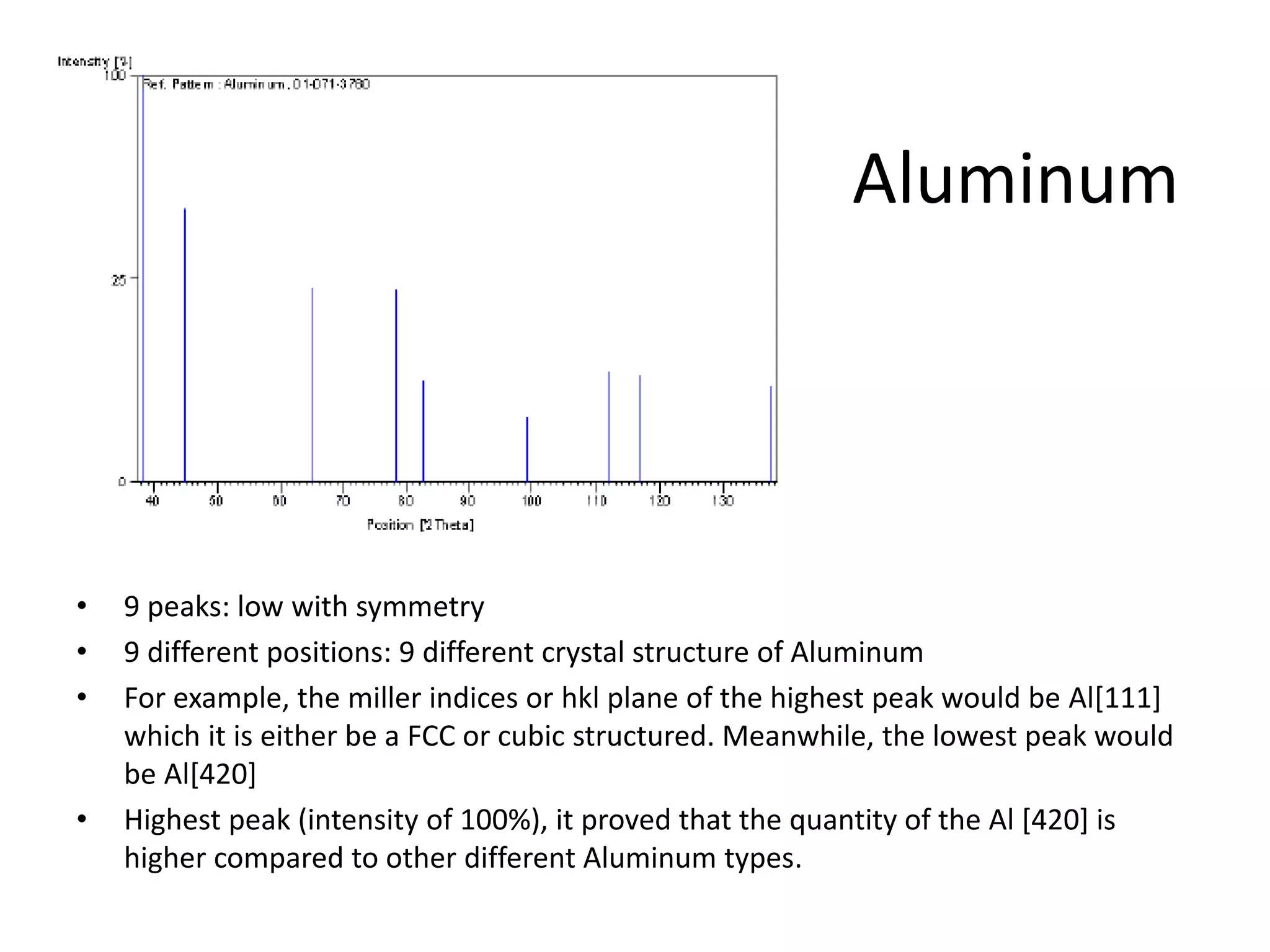 Aluminum
• 9 peaks: low with symmetry
• 9 different positions: 9 different crystal structure of Aluminum
• For example, the miller indices or hkl plane of the highest peak would be Al[111]
which it is either be a FCC or cubic structured. Meanwhile, the lowest peak would
be Al[420]
• Highest peak (intensity of 100%), it proved that the quantity of the Al [420] is
higher compared to other different Aluminum types.
 
