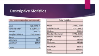 Descriptive Statistics
 