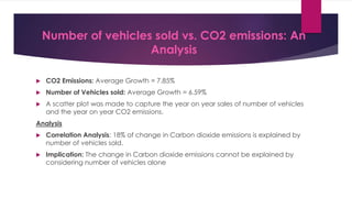 Number of vehicles sold vs. CO2 emissions: An
Analysis
 CO2 Emissions: Average Growth = 7.85%
 Number of Vehicles sold: Average Growth = 6.59%
 A scatter plot was made to capture the year on year sales of number of vehicles
and the year on year CO2 emissions.
Analysis
 Correlation Analysis: 18% of change in Carbon dioxide emissions is explained by
number of vehicles sold.
 Implication: The change in Carbon dioxide emissions cannot be explained by
considering number of vehicles alone
 