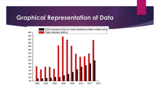 Graphical Representation of Data
 