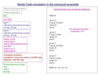 Monte Carlo simulation in the canonical ensemble
Choice of the parameters
Initial configuration
do
en1=EN
typ=1
call rand_pos(mat,typ,xrp,yrp)
x1=xrp, y1=yrp
typ=0
call rand_pos(mat,typ,xrp,yrp)
x2=xrp, y2=yrp
mat(x1,y1)=0
mat(x2,y2)=1
mat(x1,y1)=1
mat(x2,y2)=0
call tot_EN(mat,EN,ei0,ei1)
en2=EN
metropolis conditions
acceptance: save new values+ add MC step
Rejection: add MC step
If (count.eq.mcs+1) then
exit
end if
end do
Subroutine Number of nearest neighbours
NNE=0
id=xn+1
if (id.gt.10) then
end if
ig=xn-1
if (ig.lt.1) then
ig=ig+10
end if
jh=yn-1
if (jh.gt.10) then
jh=jh-10
end if
jb=yn+1
if (jb.lt.1) then
jb=jb+10
end if
NNE=id + ig + jb + jh
%% periodic boundary
conditions %%
id=id-10
 