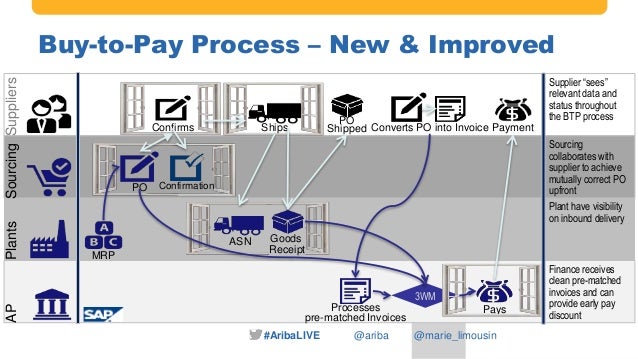ariba accounts payable automation