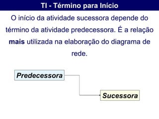 TI - Término para Início
 O início da atividade sucessora depende do
término da atividade predecessora. É a relação
mais utilizada na elaboração do diagrama de
                    rede.


   Predecessora

                              Sucessora
 