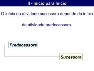 II - Início para Início

O início da atividade sucessora depende do início

           da atividade predecessora.



    Predecessora

                                 Sucessora
 