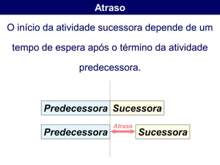 Atraso

O início da atividade sucessora depende de um

 tempo de espera após o término da atividade

               predecessora.



        Predecessora Sucessora
                       Atraso
        Predecessora            Sucessora
 