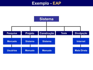 Exemplo - EAP


                     Sistema


Pesquisa   Projeto   Construção   Teste   Divulgação


Mercado    Sistema    Sistema              Internet


Usuários   Manuais    Manuais             Mala Direta
 