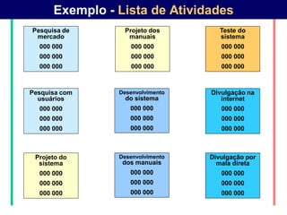 Exemplo - Lista de Atividades
Pesquisa de      Projeto dos         Teste do
 mercado          manuais            sistema
  000 000          000 000           000 000
  000 000          000 000           000 000
  000 000          000 000           000 000



Pesquisa com    Desenvolvimento   Divulgação na
  usuários        do sistema         internet
  000 000          000 000           000 000
  000 000          000 000           000 000
  000 000          000 000           000 000



 Projeto do     Desenvolvimento   Divulgação por
  sistema        dos manuais        mala direta
  000 000          000 000           000 000
  000 000          000 000           000 000
  000 000          000 000           000 000
 