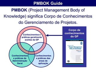 PMBOK Guide
   PMBOK (Project Management Body of
Knowledge) significa Corpo de Conhecimentos
      do Gerenciamento de Projetos.
                                           Corpo de
            Conhecimentos e
                                         conhecimentos
           práticas geralmente               do GP
              aceitas da GP




   Conhecimentos       Conhecimentos
    e práticas da       e práticas das
   Administração           áreas de
        Geral             aplicação
 