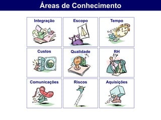 Áreas de Conhecimento
 Integração     Escopo       Tempo




   Custos      Qualidade      RH




Comunicações    Riscos     Aquisições
 