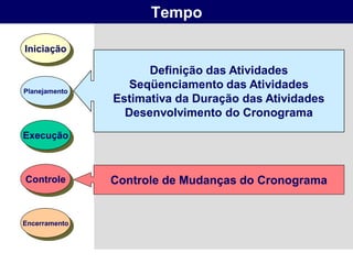 Tempo

Iniciação

                     Definição das Atividades
Planejamento
                  Seqüenciamento das Atividades
               Estimativa da Duração das Atividades
                 Desenvolvimento do Cronograma
Execução



Controle       Controle de Mudanças do Cronograma


Encerramento
 