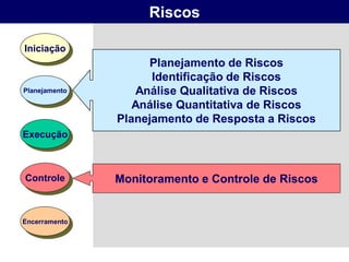 Riscos

Iniciação
                    Planejamento de Riscos
                     Identificação de Riscos
Planejamento      Análise Qualitativa de Riscos
                  Análise Quantitativa de Riscos
               Planejamento de Resposta a Riscos
Execução



Controle       Monitoramento e Controle de Riscos


Encerramento
 