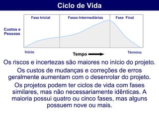 Ciclo de Vida
               Fase Inicial      Fases Intermediárias   Fase Final


Custos e
Pessoas



           Início                                             Término
                                   Tempo
Os riscos e incertezas são maiores no início do projeto.
     Os custos de mudanças e correções de erros
 geralmente aumentam com o desenrolar do projeto.
    Os projetos podem ter ciclos de vida com fases
   similares, mas não necessariamente idênticas. A
  maioria possui quatro ou cinco fases, mas alguns
                possuem nove ou mais.
 
