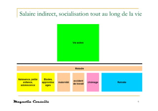 Salaire indirect, socialisation tout au long de la vie




                                                    6
 