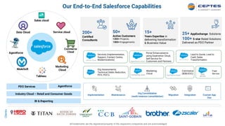 Our End-to-End Salesforce Capabilities
All trademarks are the registered property of the respective companies and are acknowledged
Clients
Sales cloud
Service cloud
Commerce
Cloud
Marketing
Cloud
Agentforce
200+
Certified
Consultants
15+
Years Expertise in
delivering transformation
& Business Value
Data Cloud 50+
Active Customers
1200+ Projects,
1000+ Engagements
PDO Services Agentforce
Industry Cloud – Retail and Consumer Goods
Services (Implementation,
Support, Contact Centre,
Modernizations)
Portal Enhancements
using Experience Cloud,
Self-Service for
Customers and Partners
Lead to Quote; Lead to
Cash; Sales
Transformation
Org Assessments,
Technical Debts Reduction,
POV, POC’s
Marketing
Cloud
Commerce
(B2B/D2C)
Field
Service
Implementation Maintenance
Org Consolidation
(multi-instance consolidation)
Migration Integration Custom App
Dev
25+ AppExchange Solutions
100+ 5-star Rated Solutions
Delivered as PDO Partner
BI & Reporting
MuleSoft
Tableau
 