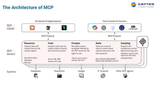 SharePoint files,
Database
Records
Exposes data and
content that can be
read by Agents
Vector DB, Web
Search, API calls
Exposes tools that can
modify state or interact
with external systems
Reusable prompt
templates defined by
the MCP server for the
Agent to use
“Here's an errorI'm
seeing: ${error}”
Roots are a way to
inform a server about
relevant resources and
their locations
file:///home/AIPG/MCP/
https://api.example.com/v1
Request LLM
completions via the
Agent ensuring users
maintain control over
what the LLM sees
and generates
MCP
Clients
MCP
Servers
Systems
Resources
Databases
Tools
MCP Protocol
On-device AI Applications1
SharePoint
Prompts
Google
Roots
IT Systems
MCP Protocol
Cloud hosted AI Systems
Sampling
Other MCP agents
The Architecture of MCP
 