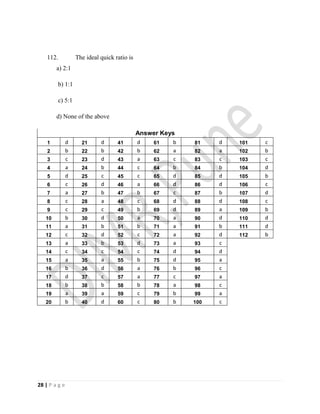28 | P a g e
112. The ideal quick ratio is
a) 2:1
b) 1:1
c) 5:1
d) None of the above
Answer Keys
1 d 21 d 41 d 61 b 81 d 101 c
2 b 22 b 42 b 62 a 82 a 102 b
3 c 23 d 43 a 63 c 83 c 103 c
4 a 24 b 44 c 64 b 84 b 104 d
5 d 25 c 45 c 65 d 85 d 105 b
6 c 26 d 46 a 66 d 86 d 106 c
7 a 27 b 47 b 67 c 87 b 107 d
8 c 28 a 48 c 68 d 88 d 108 c
9 c 29 c 49 b 69 d 89 a 109 b
10 b 30 d 50 a 70 a 90 d 110 d
11 a 31 b 51 b 71 a 91 b 111 d
12 c 32 d 52 c 72 a 92 d 112 b
13 a 33 b 53 d 73 a 93 c
14 c 34 c 54 c 74 d 94 d
15 a 35 a 55 b 75 d 95 a
16 b 36 d 56 a 76 b 96 c
17 d 37 c 57 a 77 c 97 a
18 b 38 b 58 b 78 a 98 c
19 a 39 a 59 c 79 b 99 a
20 b 40 d 60 c 80 b 100 c
 