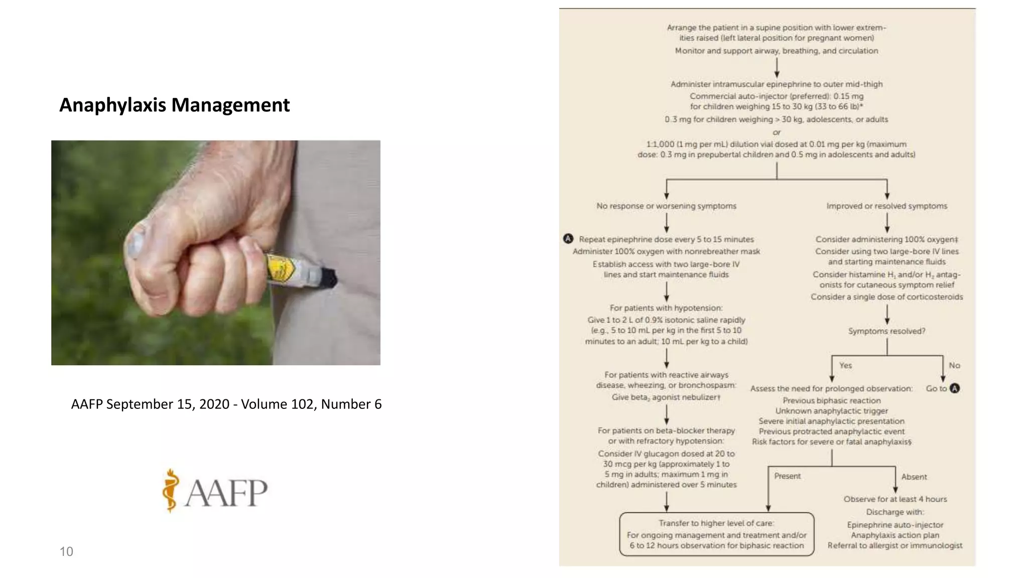 Anaphylaxis Management
AAFP September 15, 2020 - Volume 102, Number 6
10
 