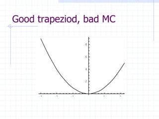 Good trapeziod, bad MC

                    8


                    6


                    4


                    2



     -3   -2   -1       1   2   3
 