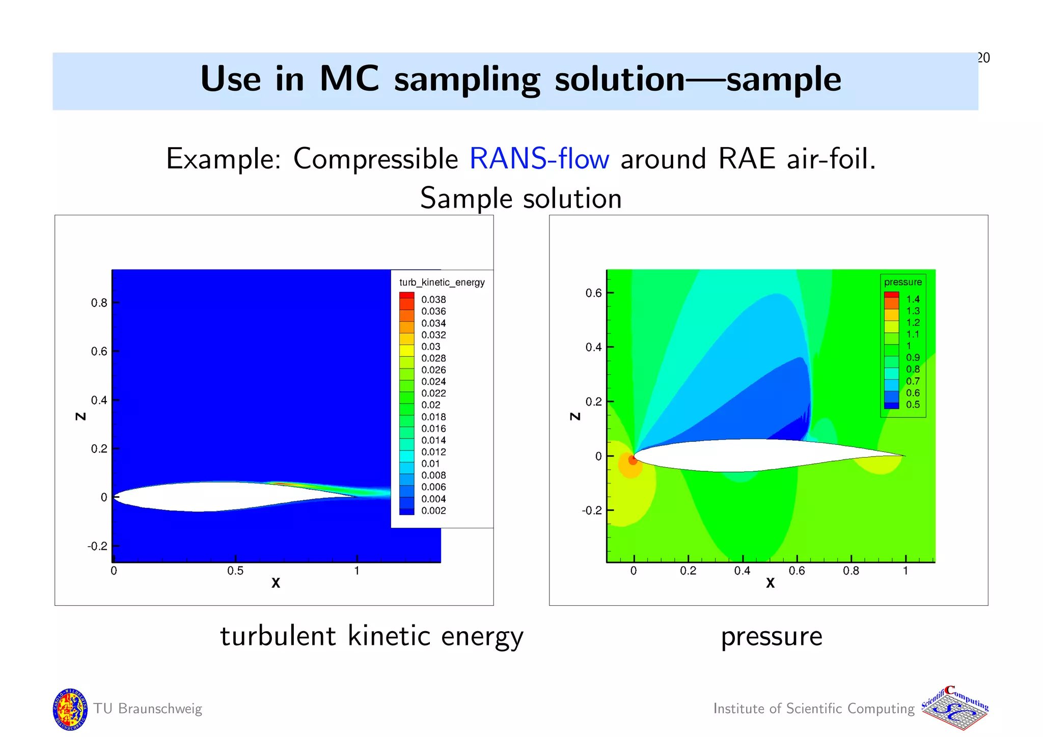 20
Use in MC sampling solution—sample
Example: Compressible RANS-ﬂow around RAE air-foil.
Sample solution
turbulent kinetic energy pressure
TU Braunschweig Institute of Scientiﬁc Computing
CC
Scientifi omputing
 