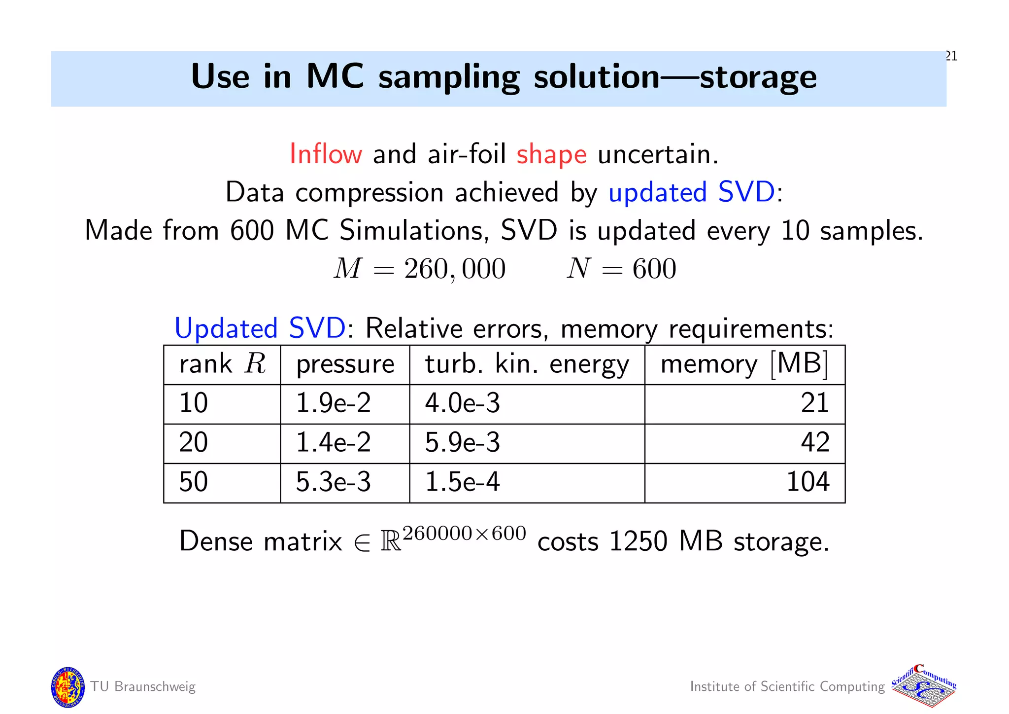 21
Use in MC sampling solution—storage
Inﬂow and air-foil shape uncertain.
Data compression achieved by updated SVD:
Made from 600 MC Simulations, SVD is updated every 10 samples.
M = 260, 000 N = 600
Updated SVD: Relative errors, memory requirements:
rank R pressure turb. kin. energy memory [MB]
10 1.9e-2 4.0e-3 21
20 1.4e-2 5.9e-3 42
50 5.3e-3 1.5e-4 104
Dense matrix ∈ R260000×600
costs 1250 MB storage.
TU Braunschweig Institute of Scientiﬁc Computing
CC
Scientifi omputing
 