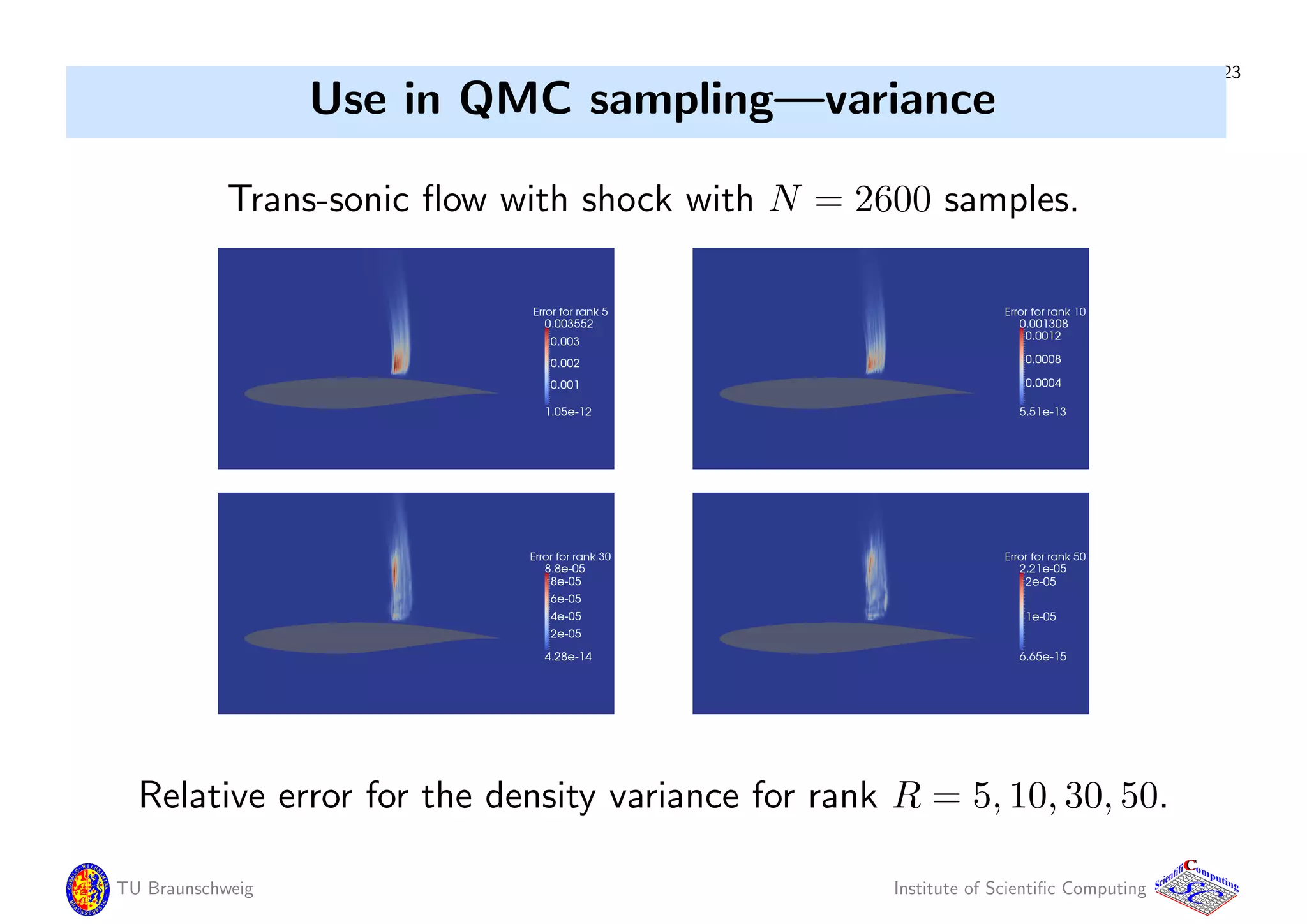 23
Use in QMC sampling—variance
Trans-sonic ﬂow with shock with N = 2600 samples.
Relative error for the density variance for rank R = 5, 10, 30, 50.
TU Braunschweig Institute of Scientiﬁc Computing
CC
Scientifi omputing
 