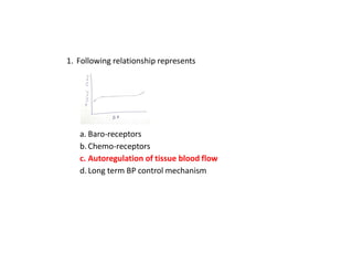 1. Following relationship represents
a. Baro-receptors
b.Chemo-receptors
c. Autoregulation of tissue blood flow
d.Long term BP control mechanism
 