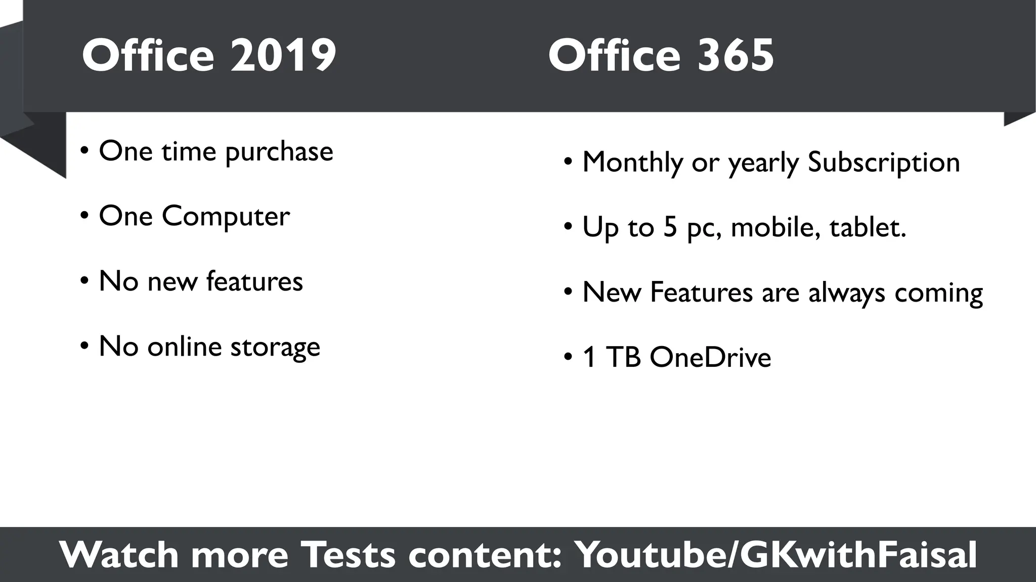 Watch more Tests content: Youtube/GKwithFaisal
• One time purchase
• One Computer
• No new features
• No online storage
Office 2019 Office 365
• Monthly or yearly Subscription
• Up to 5 pc, mobile, tablet.
• New Features are always coming
• 1 TB OneDrive
 