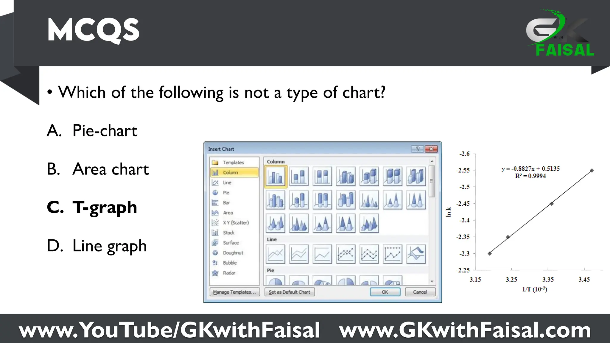 www.YouTube/GKwithFaisal www.GKwithFaisal.com
• Which of the following is not a type of chart?
A. Pie-chart
B. Area chart
C. T-graph
D. Line graph
 