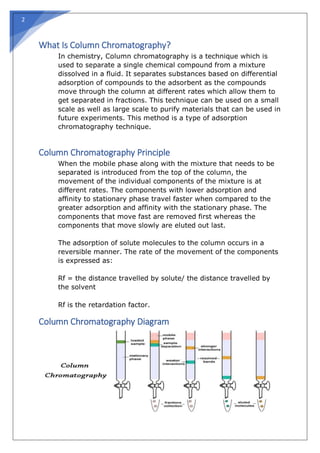 COLUMN CHROMATOGRAPHY | SHIVAM DUBEY | INSTRUMENTAL METHOD OF ANALYSIS ...